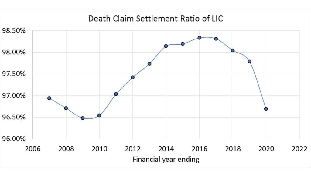 Analyzing Wrongful Death Claim Trends Across Age Demographics
