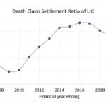 Analyzing Wrongful Death Claim Trends Across Age Demographics