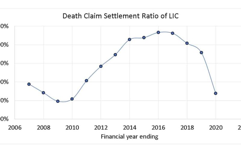 Analyzing Wrongful Death Claim Trends Across Age Demographics